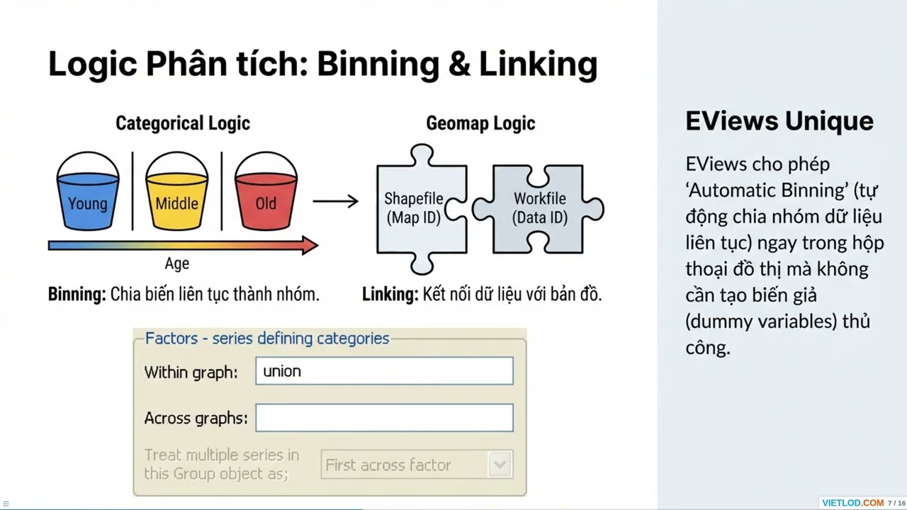 Phân tích Dữ liệu Cơ bản & Thống kê Mô tả Từ A-Z #eviews #econometrics #research
