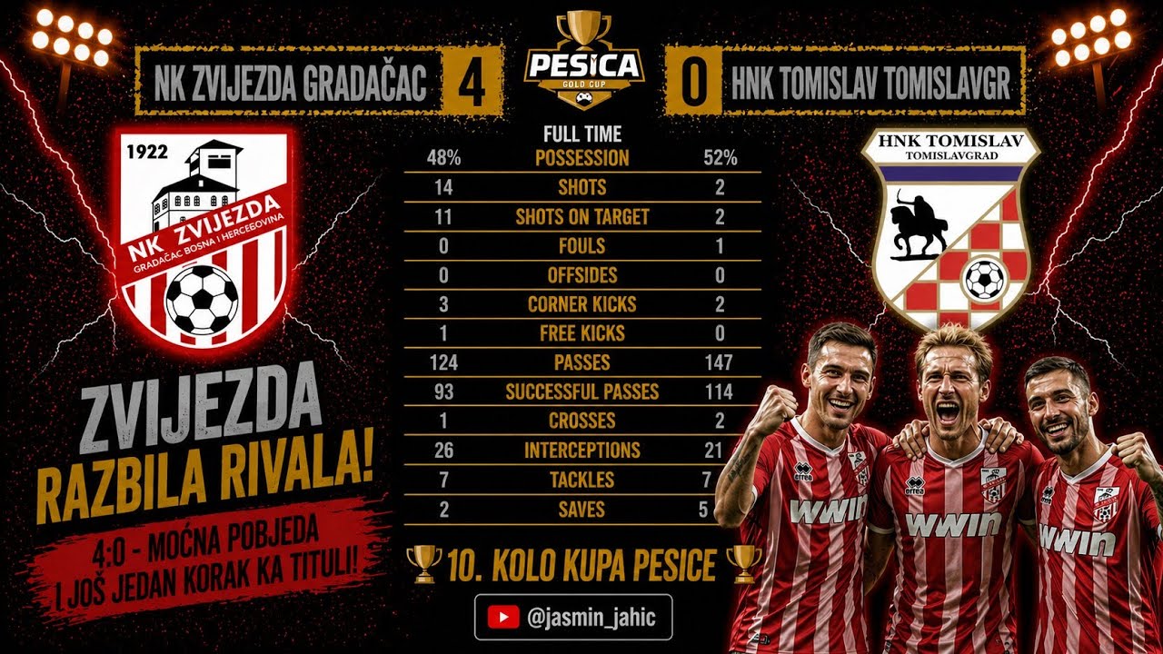 10. Kolo Kupa |Sezona 13| - NK Zvijezda Gradačac 4:0 HNK Tomislav Tomislavgrad