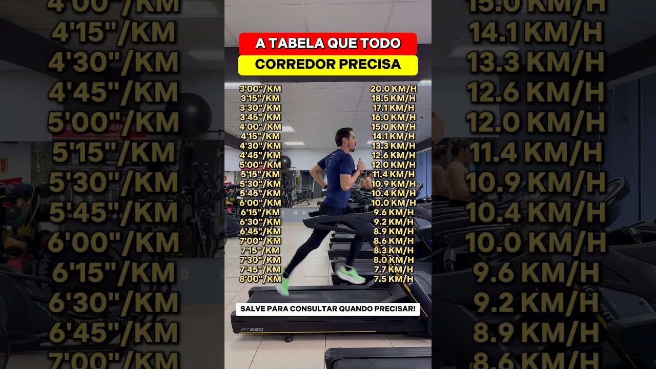 Tabela de Ritmos: Descubra Seu Pace x Velocidade na Esteira