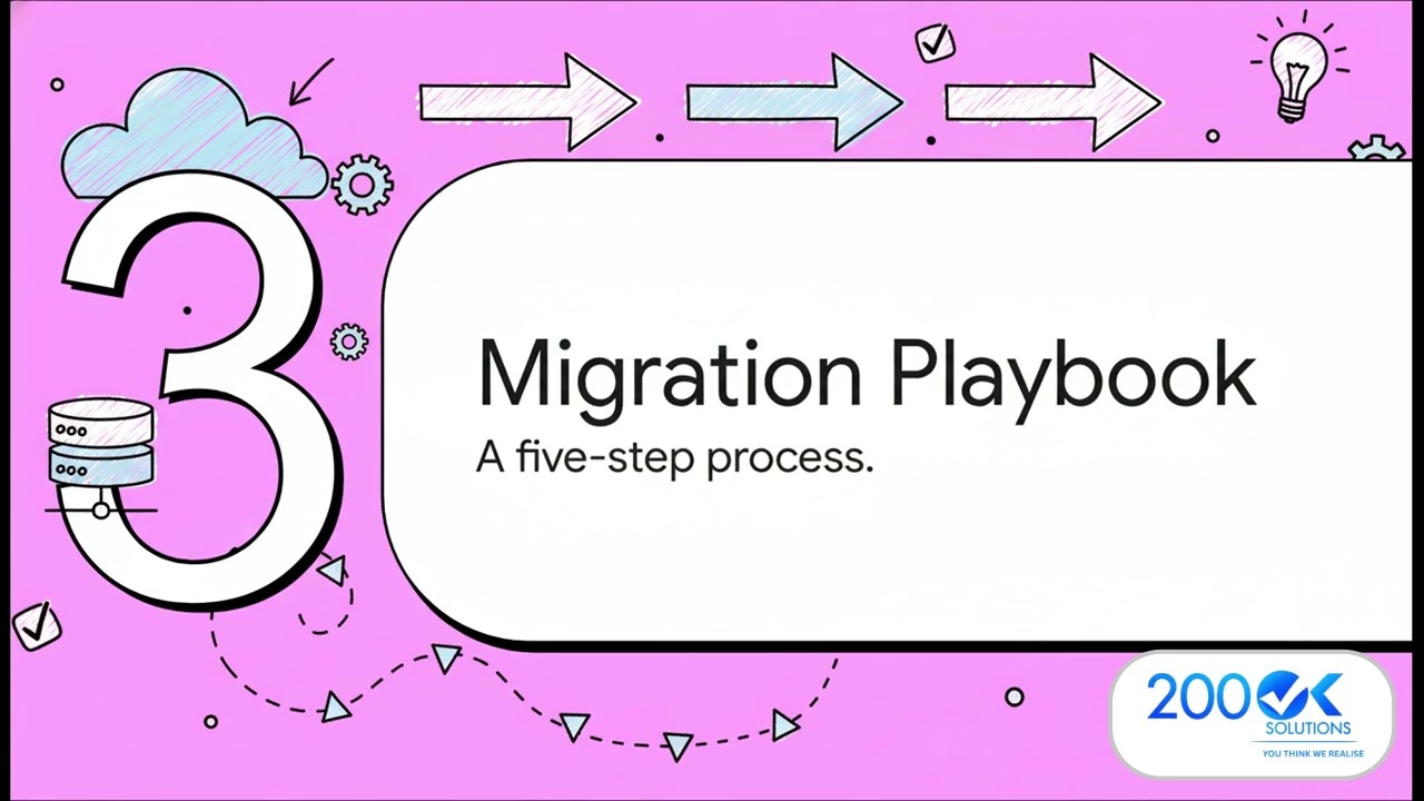 How to Migrate to Cloud Native Architectures Using Microservices Complete Strategy for 2026