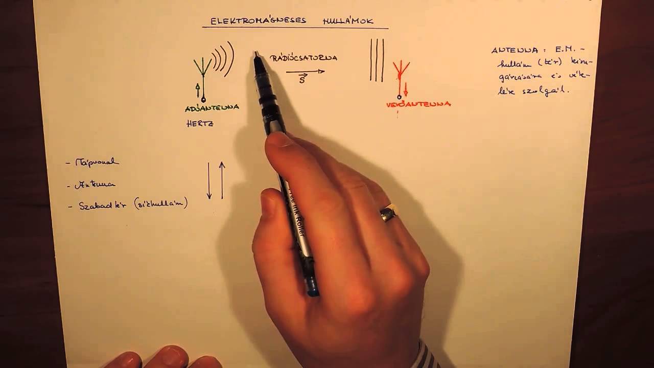 Elektromágneses hullámok és antennák: Bevezető