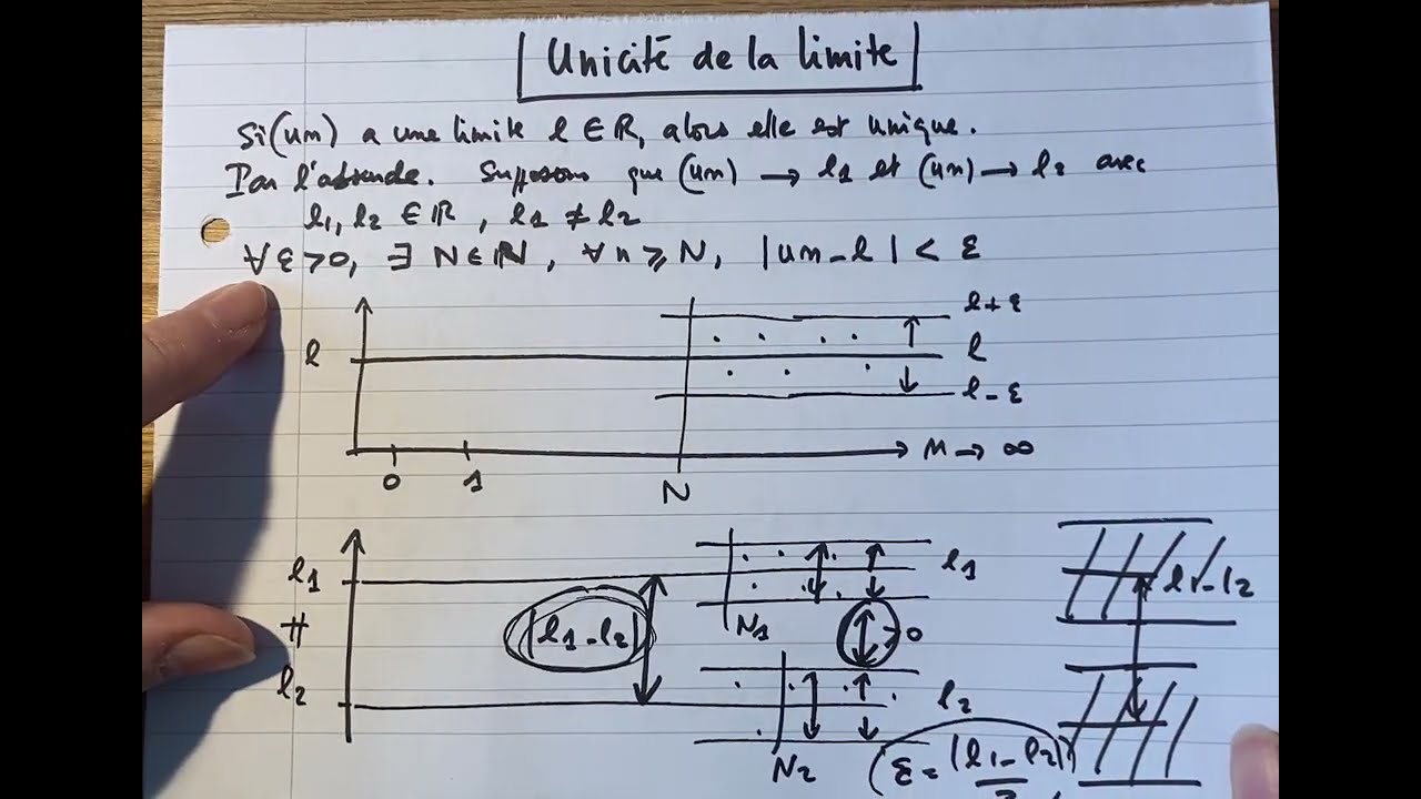 Unicité de la limite : démonstration pour les suites réelles