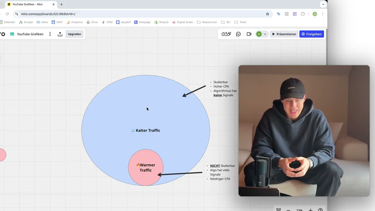 Das perfekte Google Ads Setup, um im eCom auf 8-stellig zu skalieren
