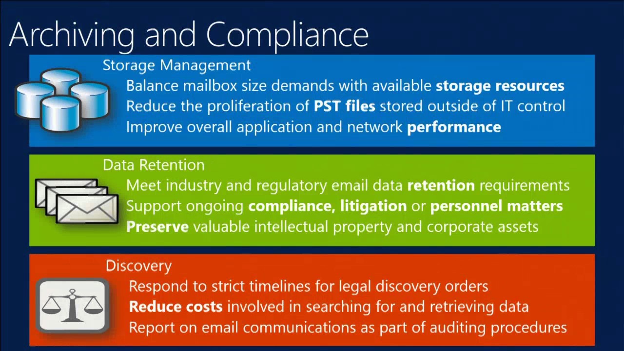 TechEd Europe 2013 Internals of Deploying the In Place Archive Online, On Premises, or Hybrid