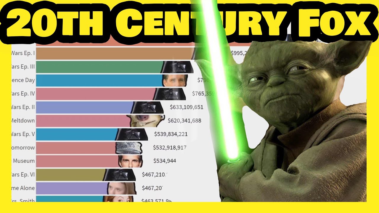 Most Influential 20th Century Fox's Movies