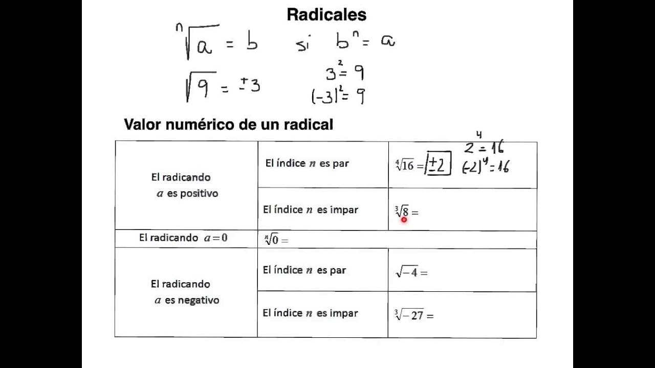 Valor numérico de un radical