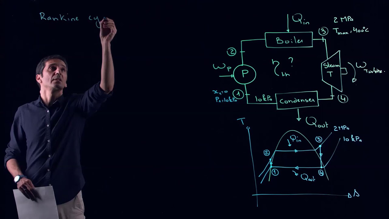 ENGR251: The Rankine cycle / Example
