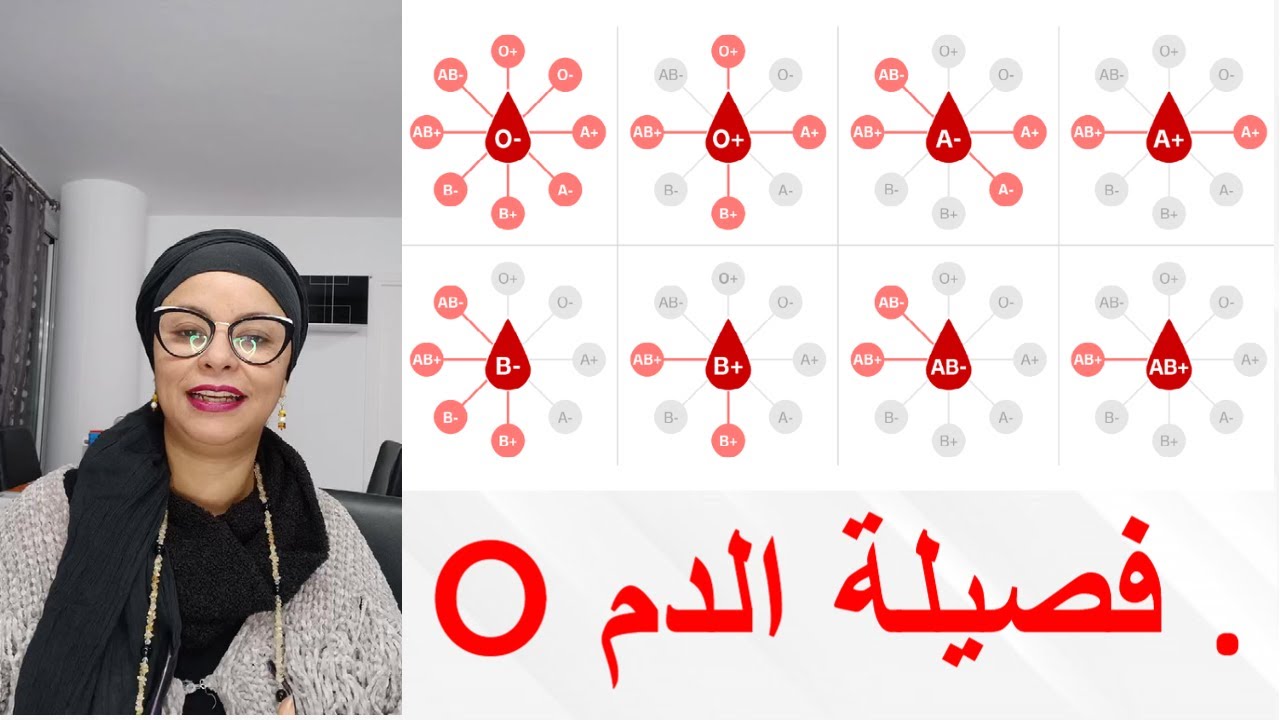 .  فصيلة الدم o