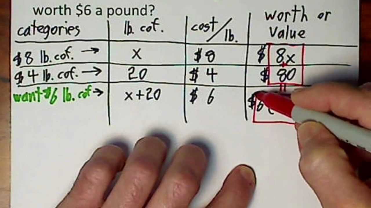 Word Problems % Mixture of Coffee, Acid, and Copper Alloy.WMV