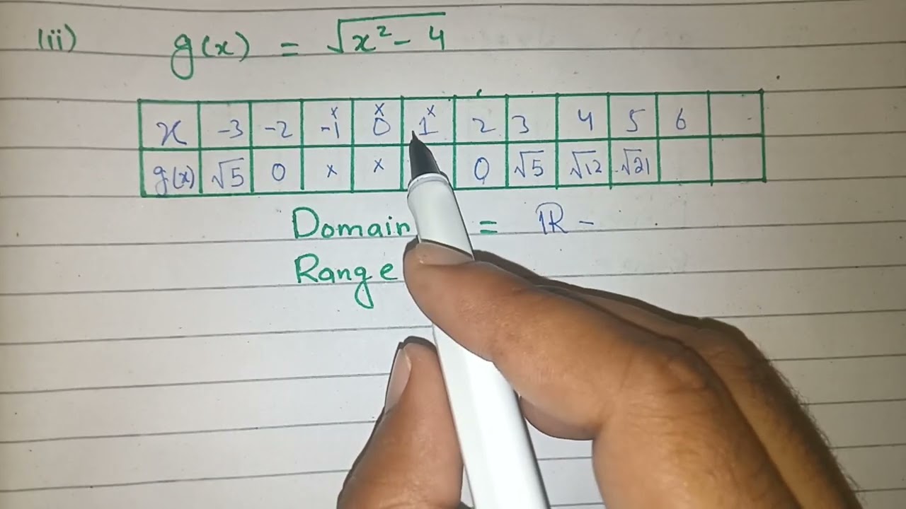 12th Math Exercise 1.1 Question 4 | how to find Domain Range of function | PTB