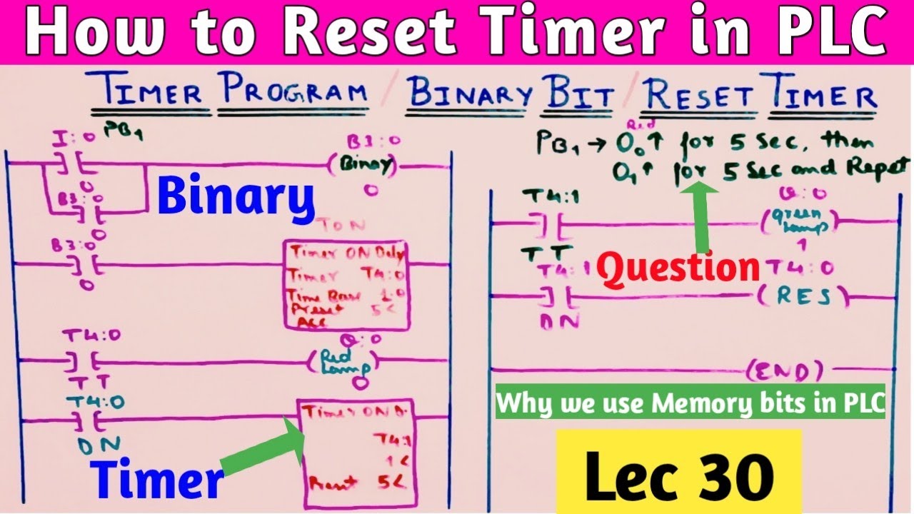 Timer Programming । Memory Bits Concept in PLC । How to Reset Timer in PLC.
