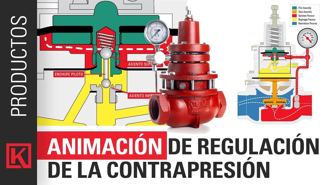 Animación de Entrenamiento de Kimray ¿Cómo Funciona un Regulador de Contrapresión en Petróleo y Gas?