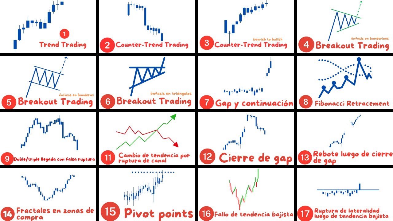 21 Patrones Efectivos que Todo Trader Debe Conocer (Explicadas R&aacute;pidamente) ✨