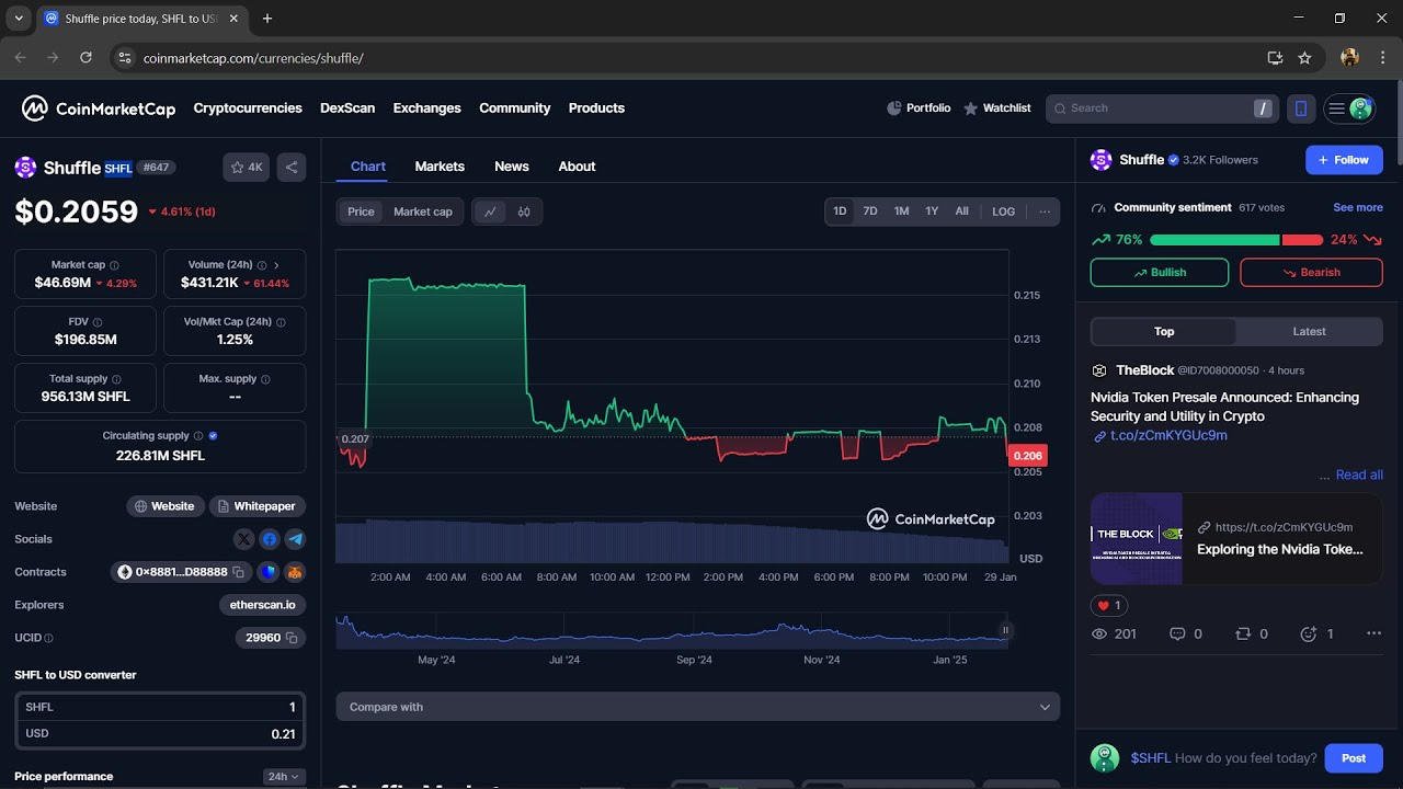 Is Shuffle ($SHFL) Token Legit or Scam ??