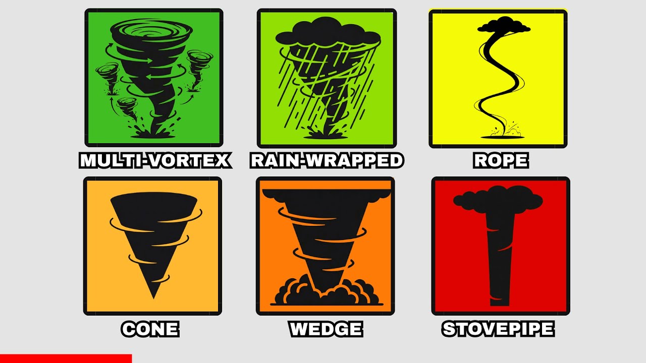 Every VIOLENT Tornado Shape Explained In 8 Minutes