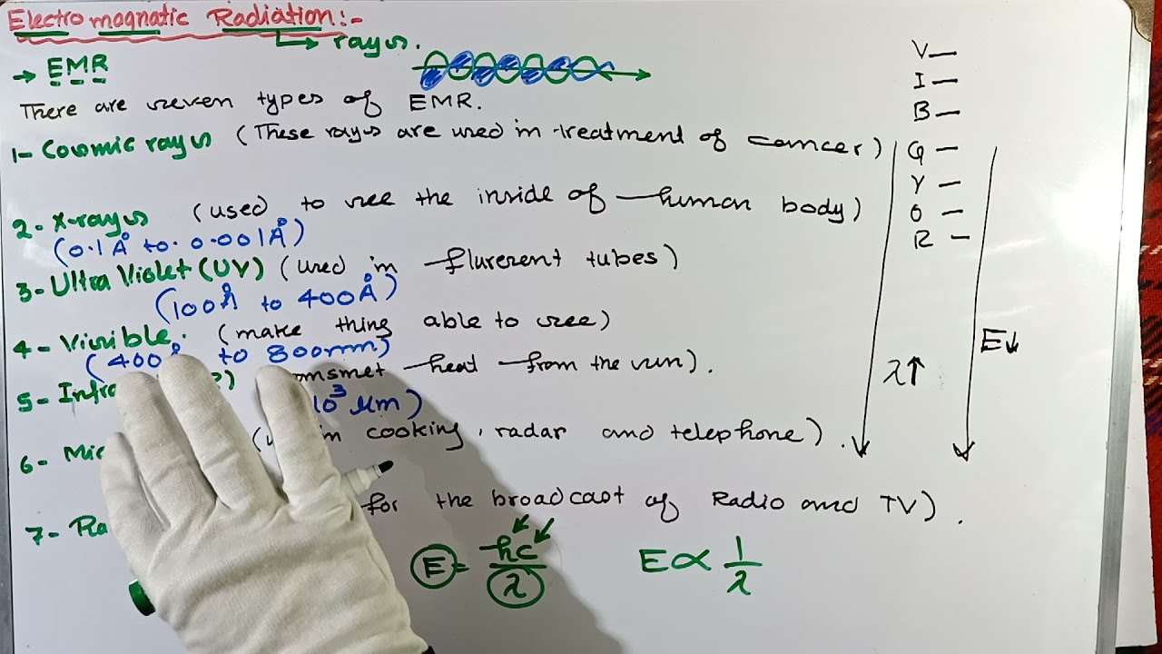 Electromagnetic Radiation | EMR | Basic introduction to Electromagnetic radiation