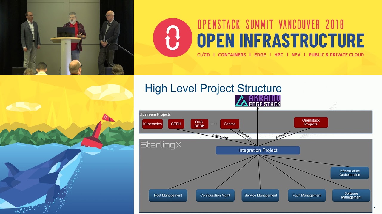 StarlingX cloud infrastructure for high-performance, low latency applications