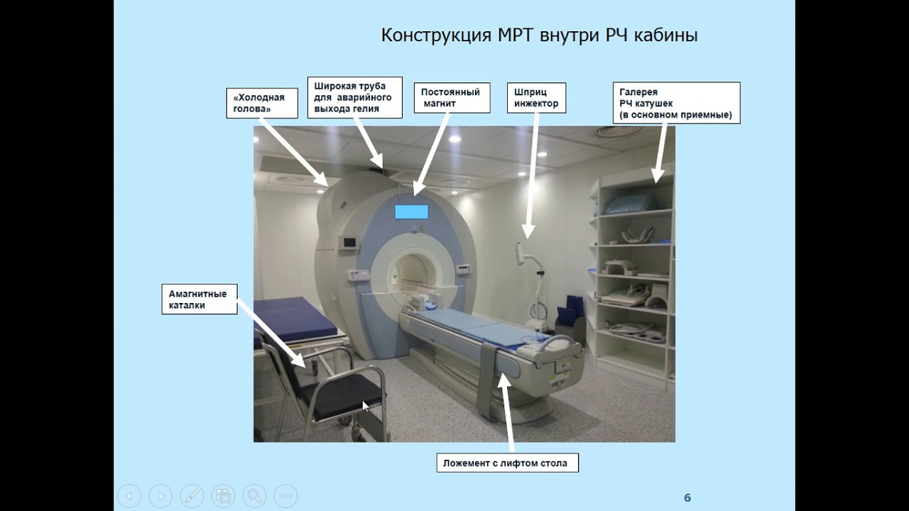 Устройство томографа и эффект магнитного резонанса Лекция №4