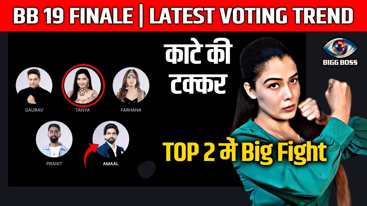 Bigg Boss 19 FINALE LATEST Voting Trend | TOP 2 Me Big Fight, Highest Votes Kise Mil Rahe