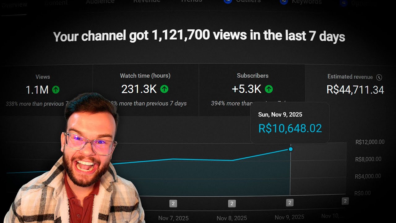 COMO UM CANAL DARK NO IDIOMA INGLES GANHOU R$60 MIL NA SEMANA - PASSO A PASSO
