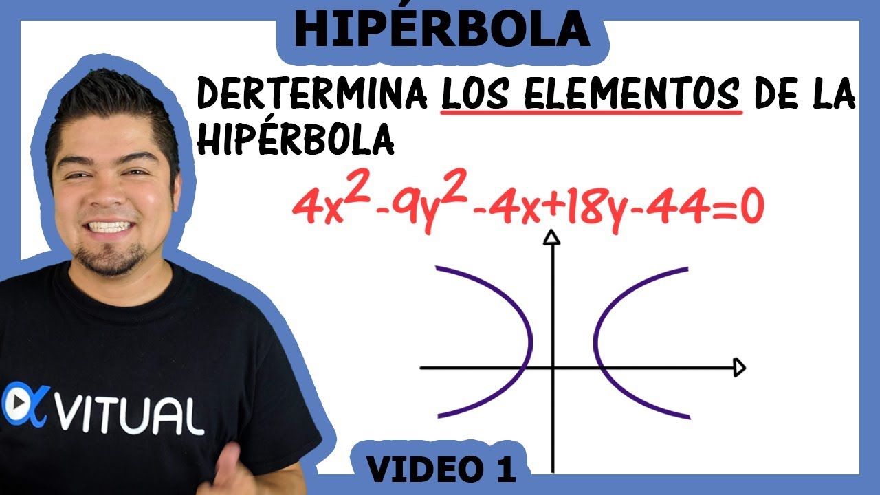 Hallar los elementos de la Hipérbola 1