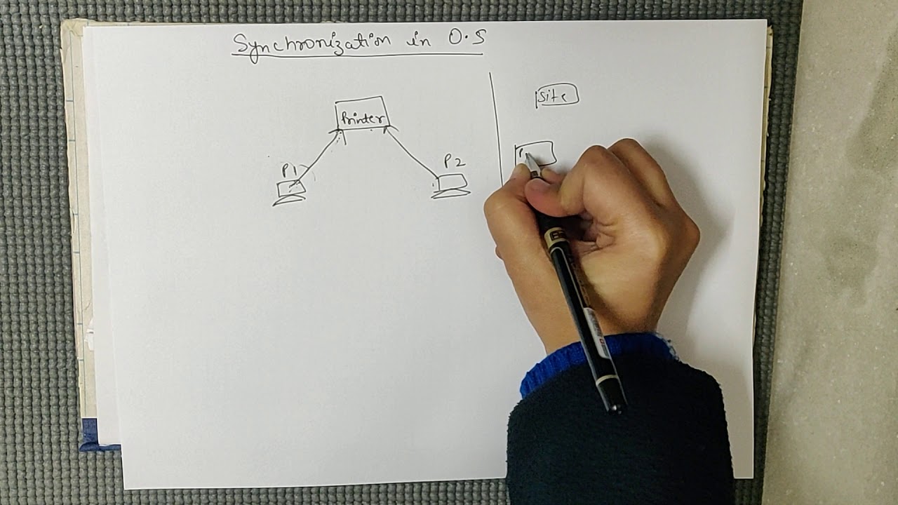 Synchronization in OS