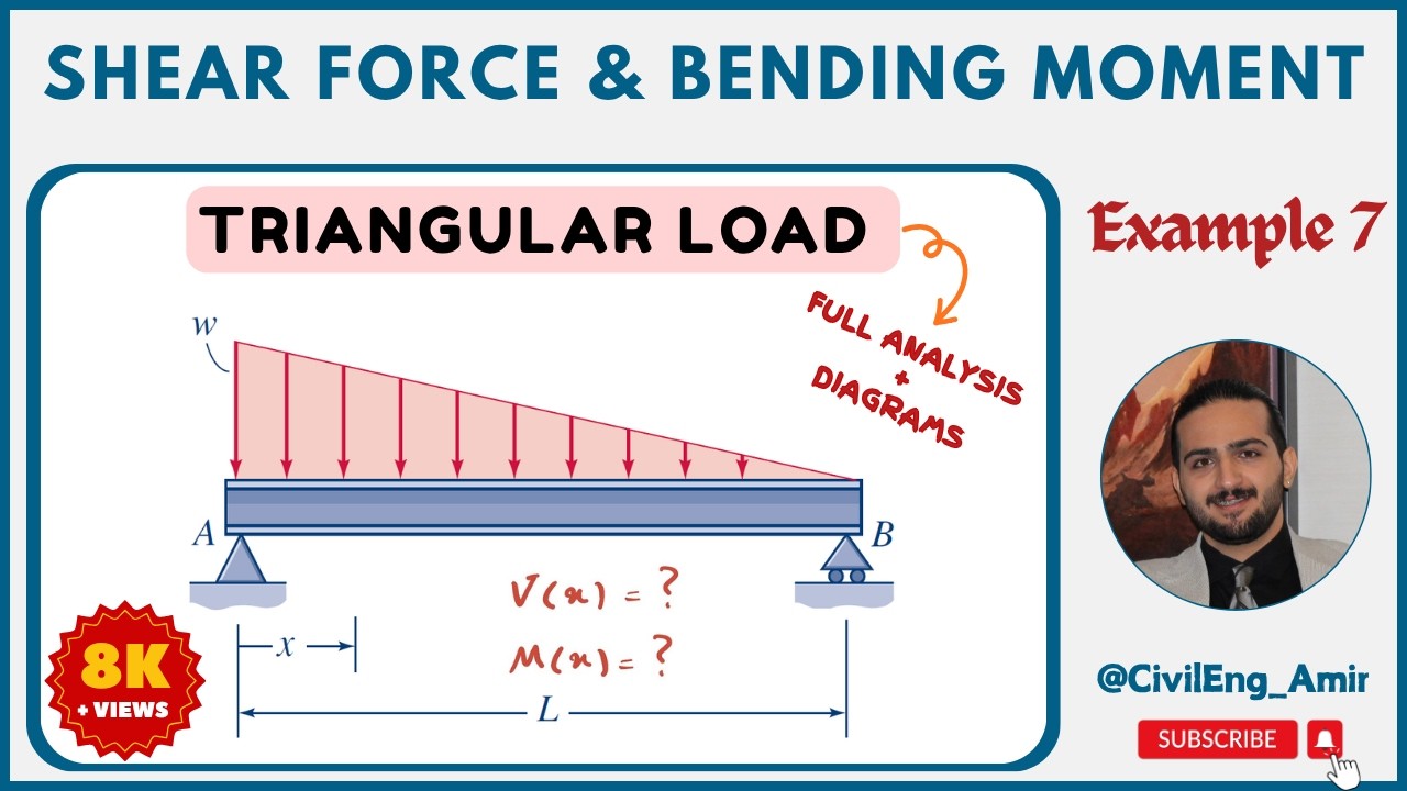 Shear & Moment Equations | Triangular Load on Simply Supported Beam (Method of Sections)