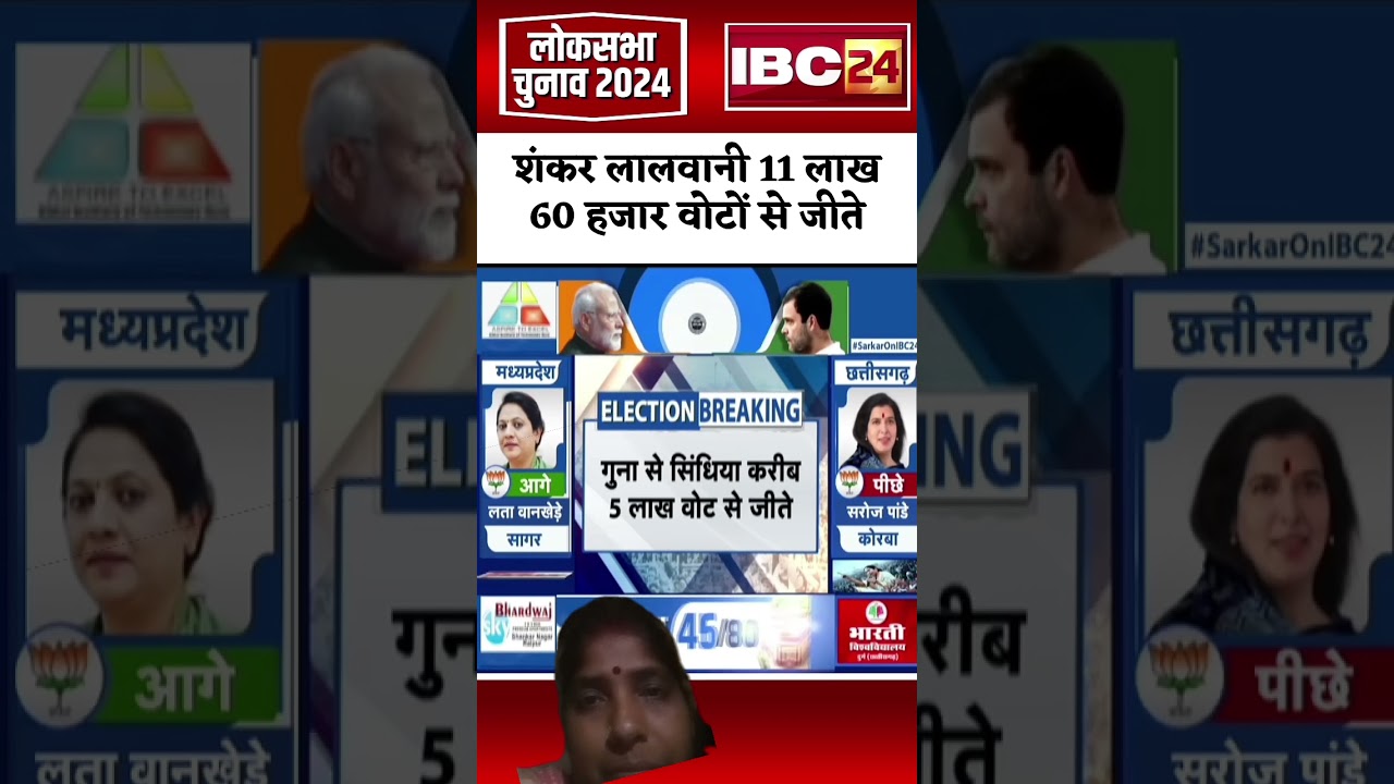 Loksabha Election Result 2024, Gunaसे Jyotiraditya Scindia करीब 5 लाख वोट से जीते