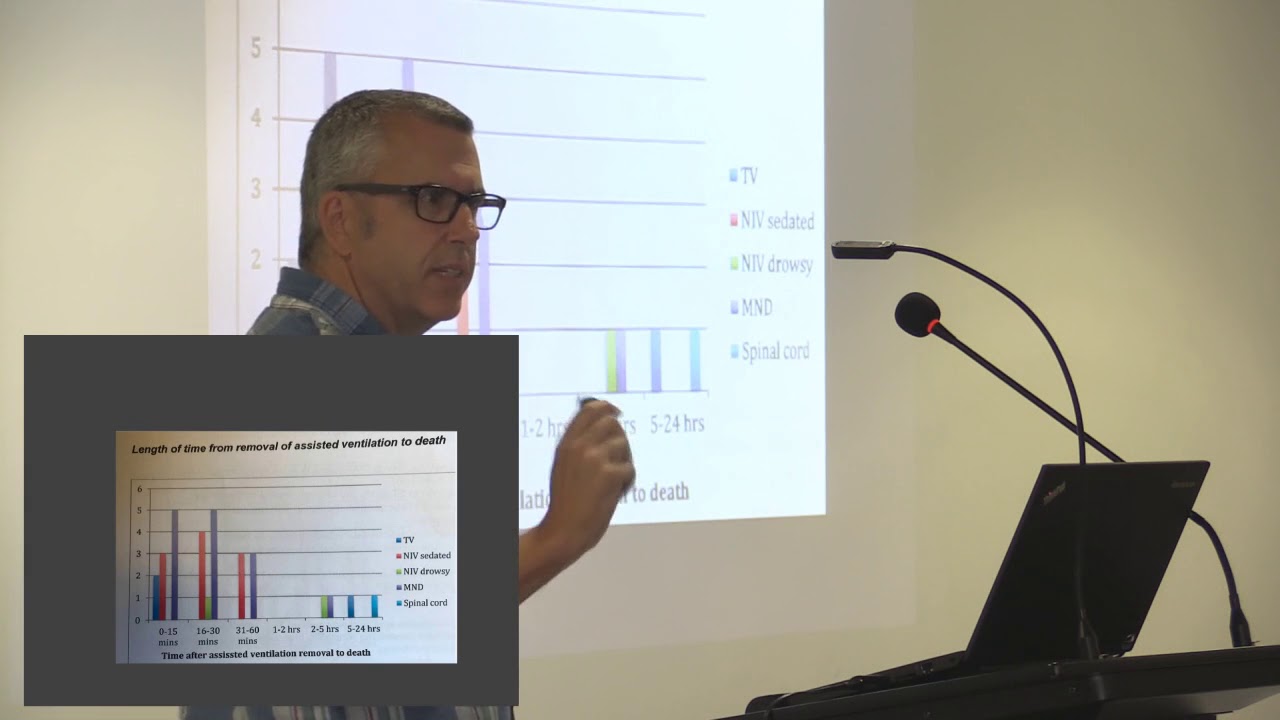 Withdrawal of NIV in End Stage Motor Neurone Disease