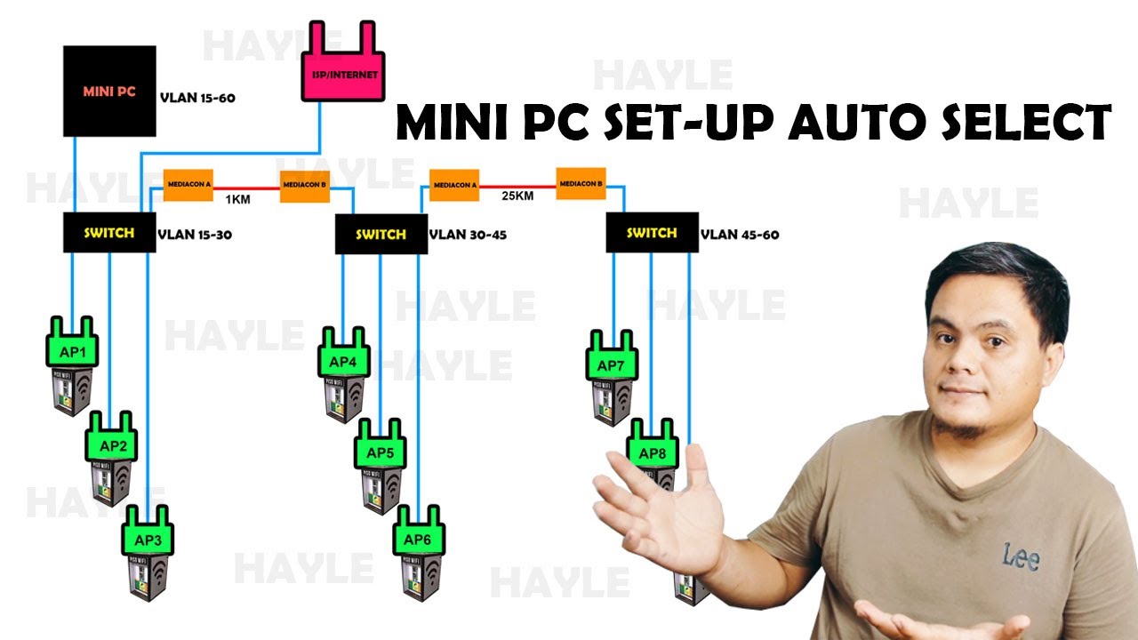 GANITO ANG SET-UP NG PC VERSION NG PISOWIFI WITH AUTO SELECT   SWITCH | HAY LE COMWORKS V.2
