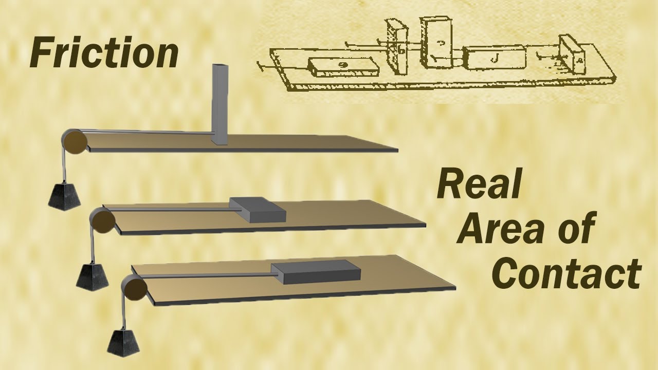 Friction and the Real Area of Contact
