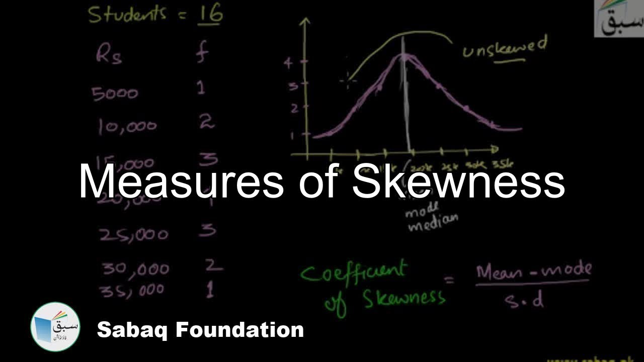 Measures of Skewness, Statistics Lecture | Sabaq.pk