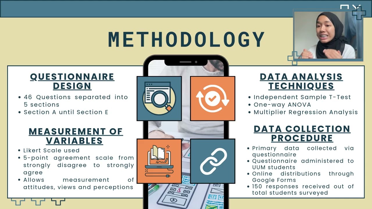 BEERK3043 RESEARCH METHOD : INDIVIDUAL REPORT RESEARCH METHOD