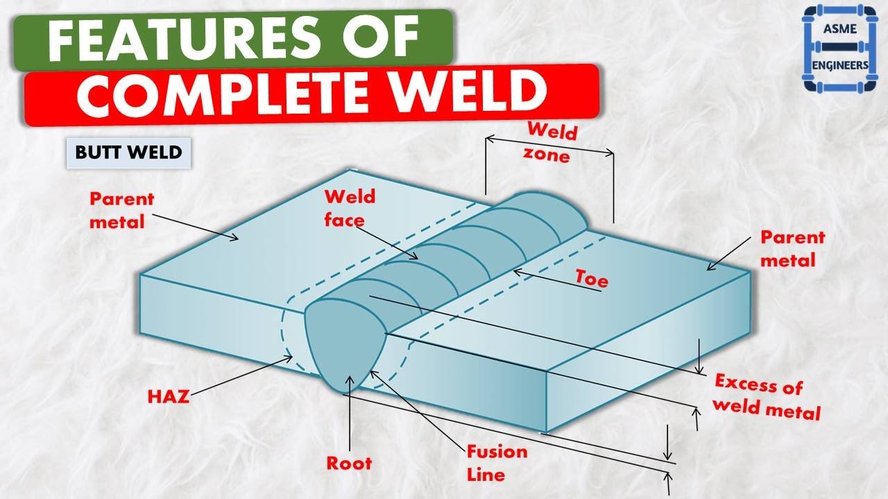 Features of Complete Weld | Butt Weld | Fillet Weld