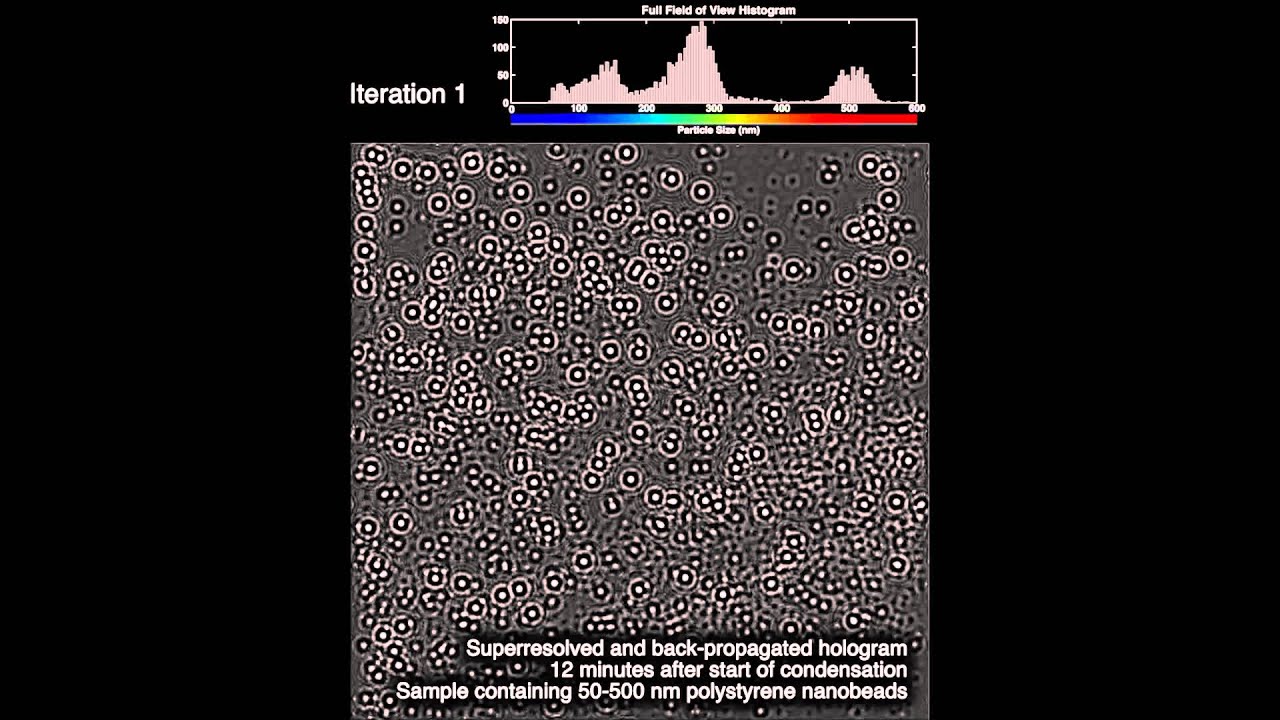 ACS Nano : High-Throughput and Label-Free Single Nanoparticle Sizing Based on Time-Resolved...