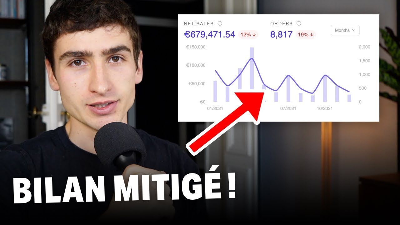 Comment j’ai gagné 13.937€ par semaine en 2021