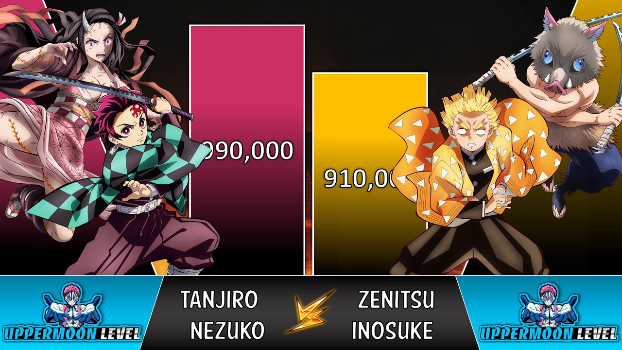 TANJIRO + NEZUKO vs ZENITSU + INOSUKE POWER LEVELS 🔥