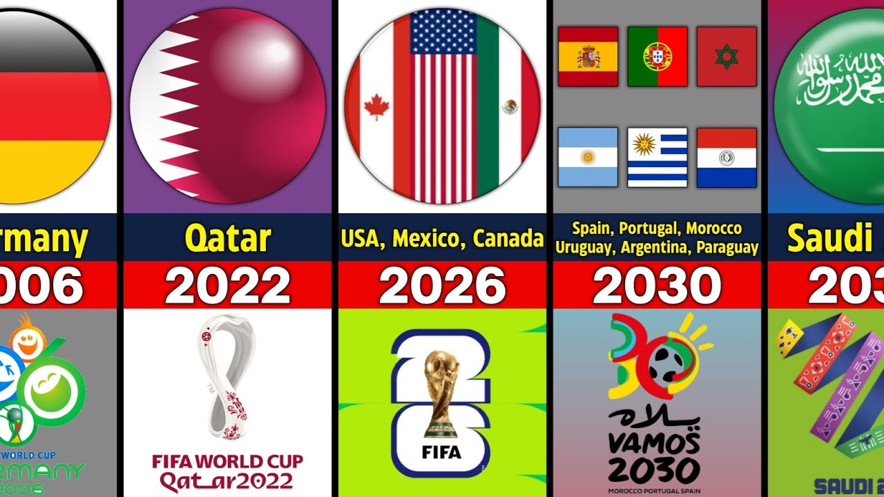 ⚽ Страны-хозяйки Чемпионата мира по футболу FIFA на протяжении всего сезона 1930&ndash;2034 | Хозяева Ч...