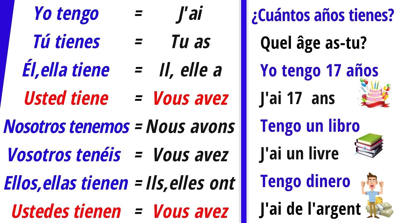 Conjugaison du verbe Avoir (TENER) en espagnol - (+ Phrases ) | Leçon d'espagnol
