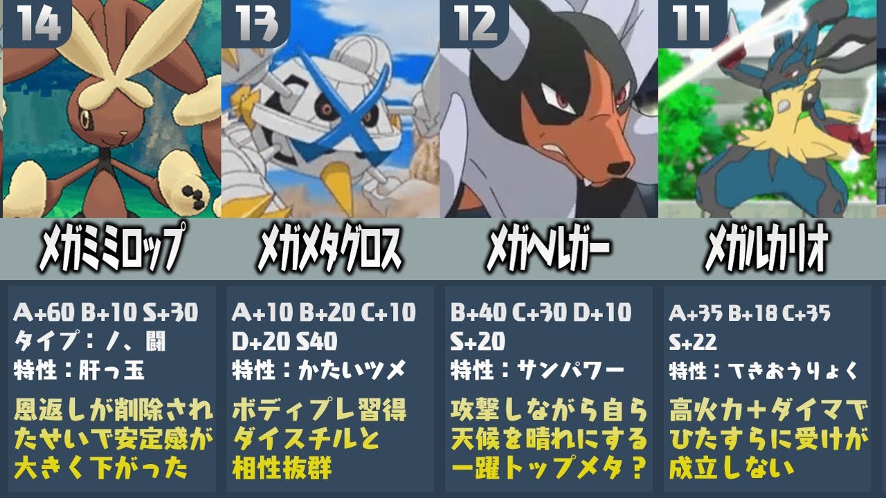 ポケモン廃人が厳選した『剣盾に登場したら強いメガシンカランキングTOP20』【ポケモン剣盾】