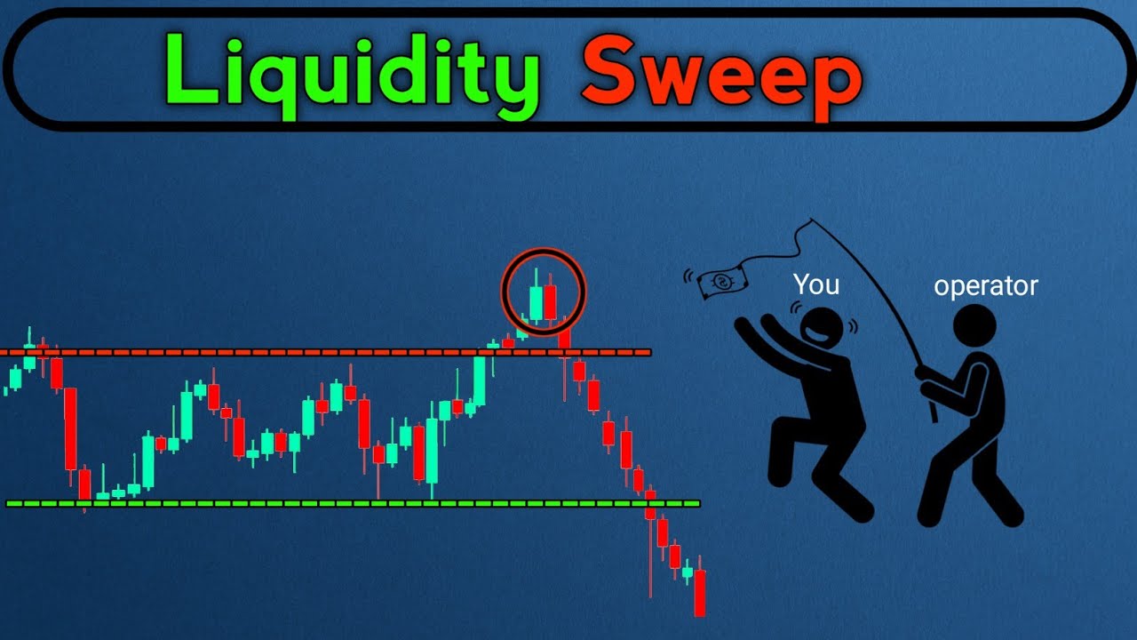 Liquidity sweep strategy | Smart money concept course 