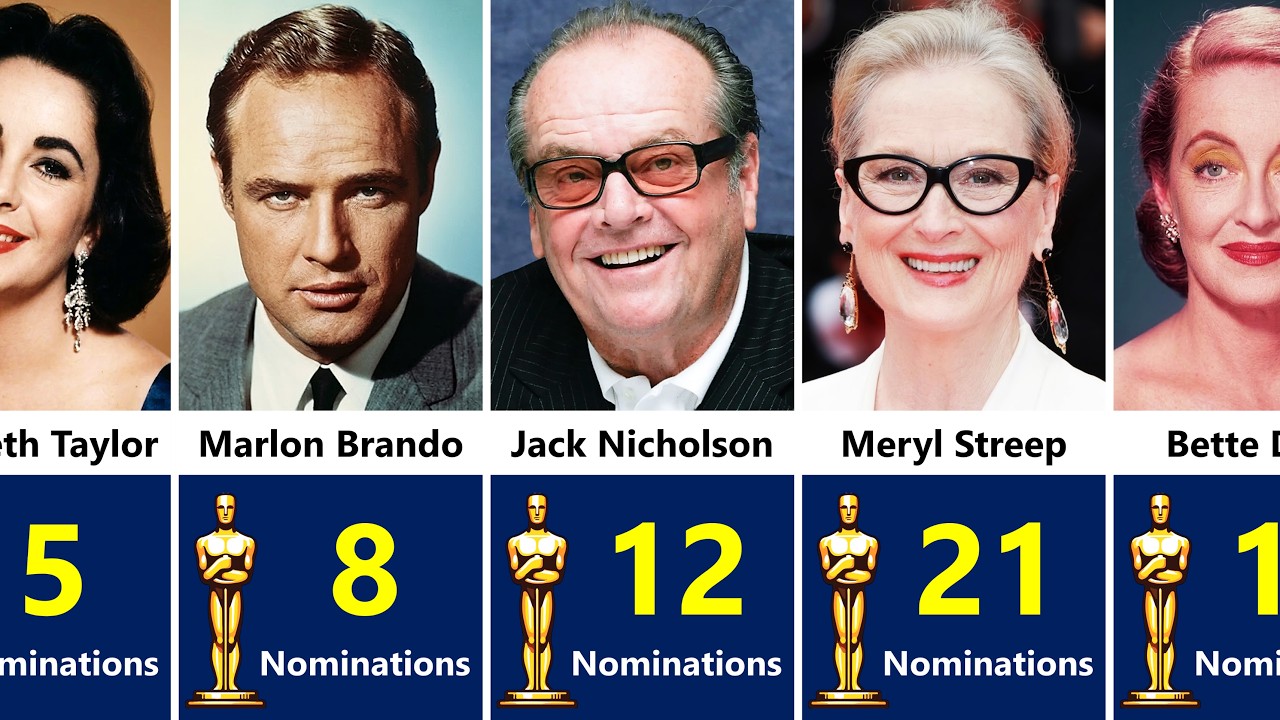 Hollywood Actors With The Most Oscar Nominations of All Time