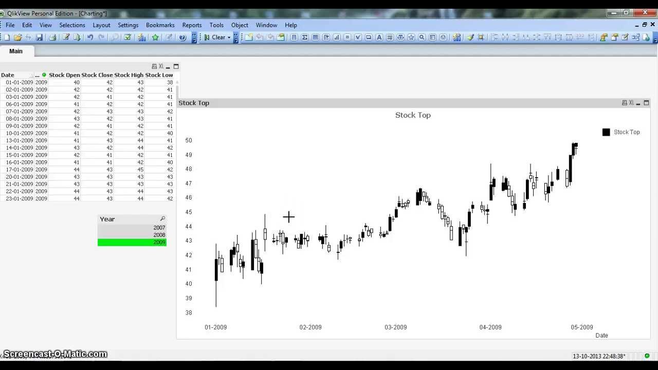 QlikView Tutorial | QlikView Charts | QlikView CandleStick Chart or Box Plot Chart