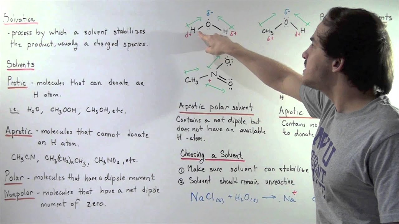 Polar, Nonpolar, Protic, Aprotic Solvents