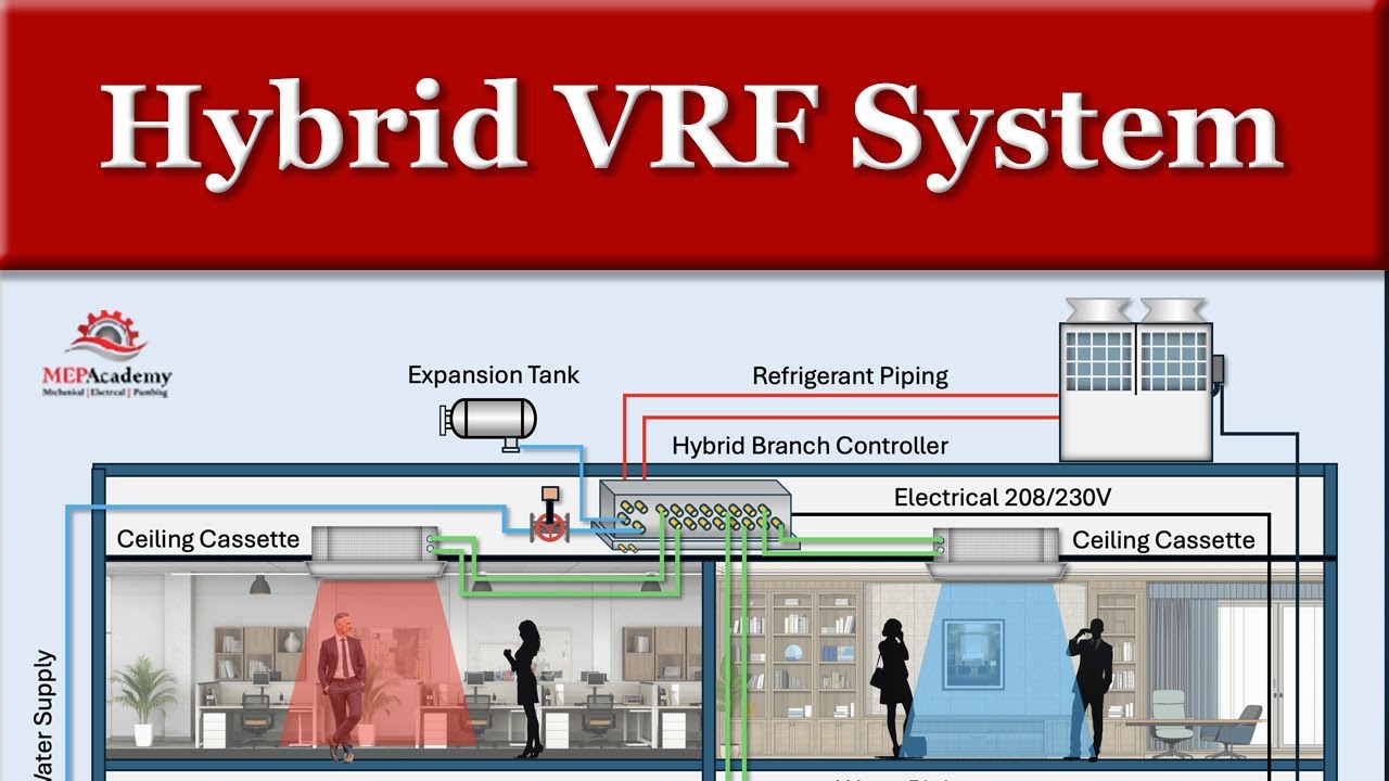 Объяснение гибридных VRF-систем