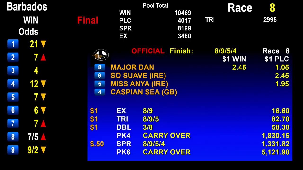 Barbados Turf Club Live Stream