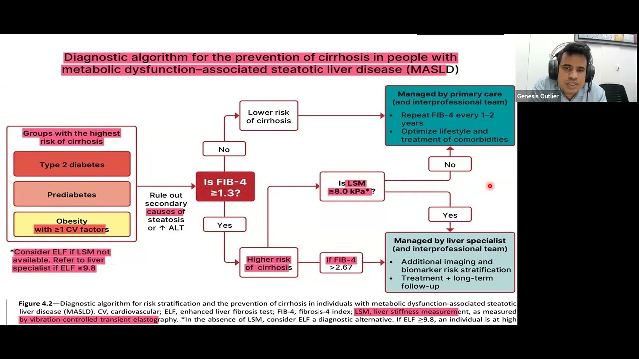 Approach  to patient with MASLD