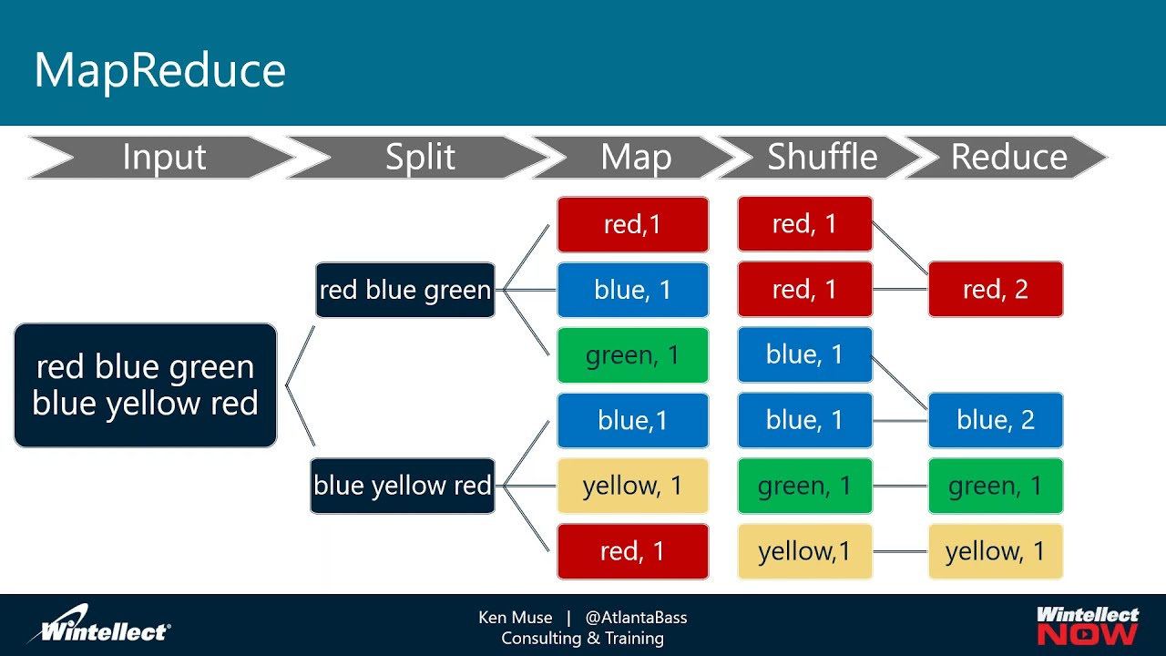 Introduction to Azure Databricks