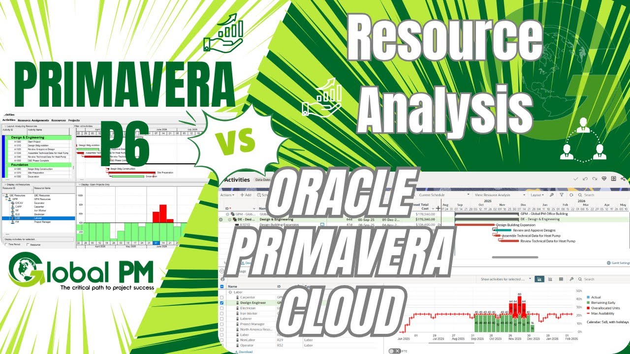 Primavera P6 to Oracle Primavera Cloud (OPC): Resource Analysis