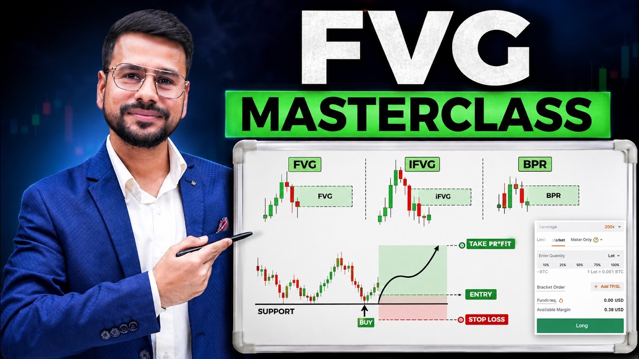 Fair Value Gap (FVG) Trading Strategy | Complete Masterclass | Trading For Beginners